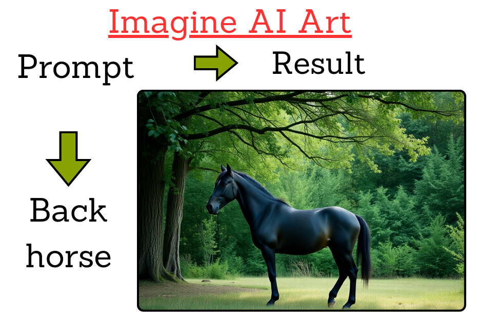 imagine ai art